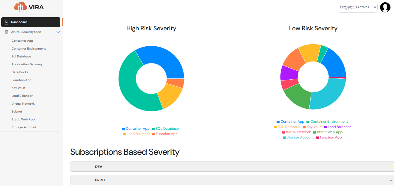 VIRA Security Dashboard showing high and low risk severity analysis across Azure services with subscription-based categorization